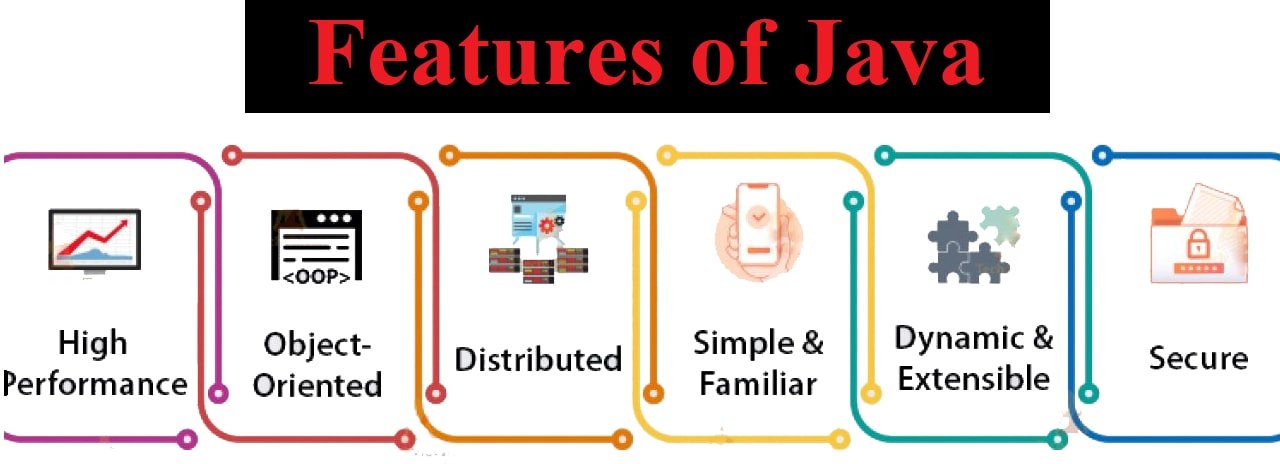 Features of Java